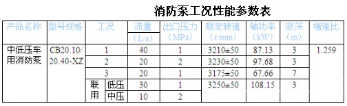 CB20.10/20.40-XZ 中低壓車用消防泵 CB20.10/20.40-XZ 中低壓車用消防泵